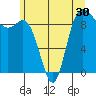 Tide chart for La Conner, Swinomish Channel, Washington on 2022/06/30