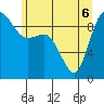Tide chart for La Conner, Swinomish Channel, Washington on 2022/06/6