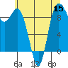 Tide chart for Shelter Bay, La Conner, Washington on 2022/07/15