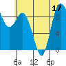 Tide chart for Shelter Bay, La Conner, Washington on 2022/07/17