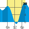 Tide chart for Shelter Bay, La Conner, Washington on 2022/07/30