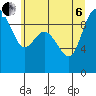 Tide chart for Shelter Bay, La Conner, Washington on 2022/07/6