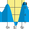Tide chart for Shelter Bay, La Conner, Washington on 2022/08/13