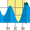 Tide chart for Shelter Bay, La Conner, Washington on 2022/08/15