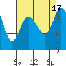 Tide chart for Shelter Bay, La Conner, Washington on 2022/08/17