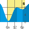 Tide chart for Shelter Bay, La Conner, Washington on 2022/08/6
