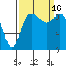 Tide chart for Shelter Bay, La Conner, Washington on 2022/09/16
