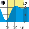 Tide chart for Shelter Bay, La Conner, Washington on 2022/09/17