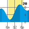Tide chart for Shelter Bay, La Conner, Washington on 2022/09/20