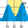 Tide chart for Shelter Bay, La Conner, Washington on 2022/09/27