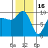 Tide chart for Shelter Bay, La Conner, Washington on 2023/01/16