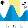 Tide chart for Shelter Bay, La Conner, Washington on 2024/01/17