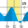Tide chart for Scripps Wharf, La Jolla, California on 2021/01/15