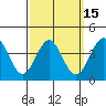 Tide chart for Scripps Wharf, La Jolla, California on 2021/03/15