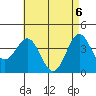 Tide chart for Scripps Wharf, La Jolla, California on 2021/05/6