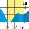 Tide chart for Scripps Wharf, La Jolla, California on 2021/06/15
