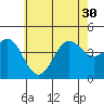 Tide chart for Scripps Wharf, La Jolla, California on 2021/06/30