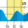Tide chart for Scripps Wharf, La Jolla, California on 2021/07/15