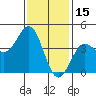 Tide chart for Scripps Wharf, La Jolla, California on 2022/01/15
