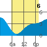 Tide chart for Scripps Wharf, La Jolla, California on 2022/05/6