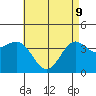 Tide chart for Scripps Wharf, La Jolla, California on 2022/05/9
