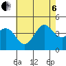 Tide chart for Scripps Wharf, La Jolla, California on 2022/07/6