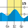 Tide chart for Scripps Wharf, La Jolla, California on 2022/09/15