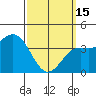 Tide chart for Scripps Wharf, La Jolla, California on 2023/03/15