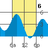Tide chart for Scripps Wharf, La Jolla, California on 2023/03/6