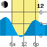 Tide chart for Scripps Wharf, La Jolla, California on 2023/05/12