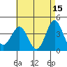 Tide chart for Scripps Wharf, La Jolla, California on 2023/05/15