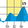 Tide chart for Scripps Wharf, La Jolla, California on 2023/06/15