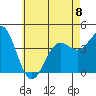 Tide chart for Scripps Wharf, La Jolla, California on 2023/06/8