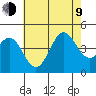 Tide chart for Scripps Wharf, La Jolla, California on 2023/07/9
