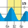Tide chart for Scripps Wharf, La Jolla, California on 2023/10/15