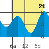 Tide chart for La Push, Washington on 2021/05/21
