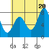 Tide chart for La Push, Washington on 2021/06/20