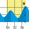 Tide chart for La Push (Quillayute River), Washington on 2022/06/9