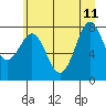 Tide chart for La Push, Washington on 2023/06/11