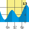 Tide chart for La Push, Washington on 2023/06/13