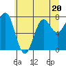 Tide chart for La Push, Washington on 2023/06/20