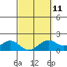 Tide chart for Laie Bay, Oahu Island, Hawaii on 2023/03/11
