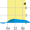 Tide chart for Lake Charles, Calcasieu River, Louisiana on 2023/06/4