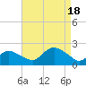Tide chart for Lake Montauk, New York on 2022/08/18
