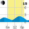 Tide chart for Lake Montauk, New York on 2022/08/19