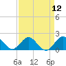Tide chart for ICWW, Day Beacon 19, Lake Worth Creek, Florida on 2021/04/12