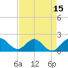 Tide chart for ICWW, Day Beacon 19, Lake Worth Creek, Florida on 2021/04/15