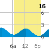 Tide chart for ICWW, Day Beacon 19, Lake Worth Creek, Florida on 2021/04/16