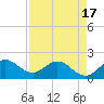 Tide chart for ICWW, Day Beacon 19, Lake Worth Creek, Florida on 2021/04/17
