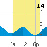 Tide chart for ICWW, Day Beacon 19, Lake Worth Creek, Florida on 2021/05/14